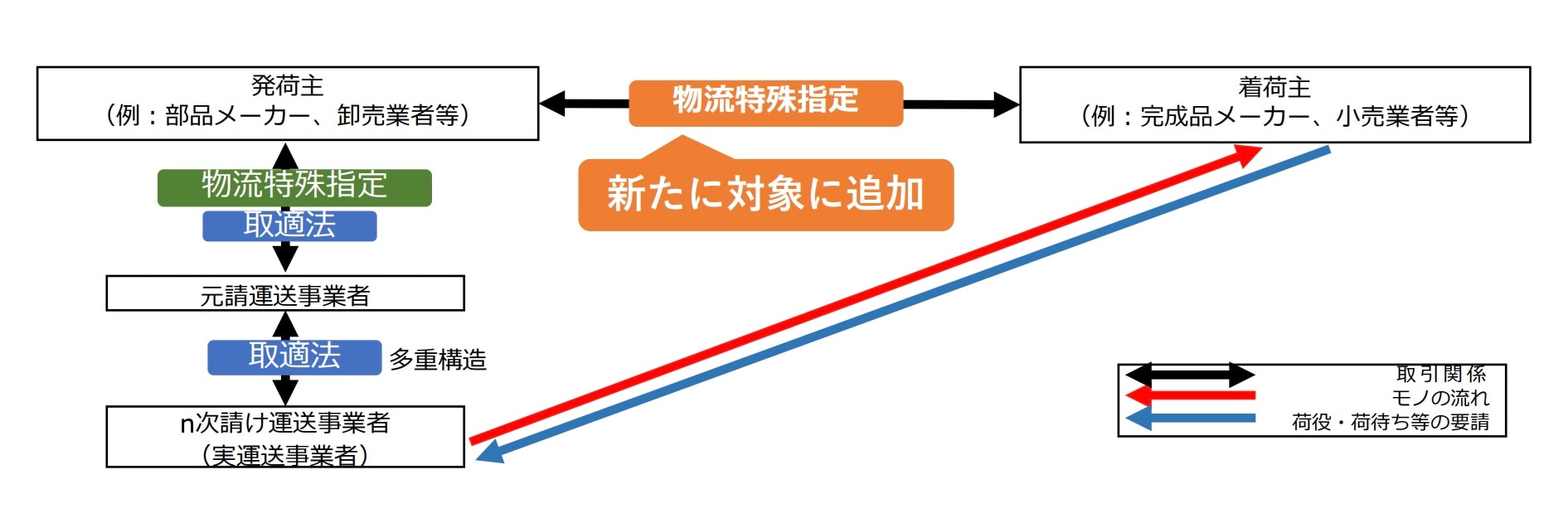 公取委・中小企業庁「第4回企業取引研究会」(抜粋)