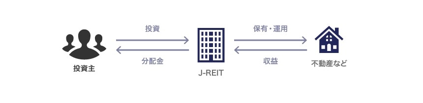 J-REITの仕組み