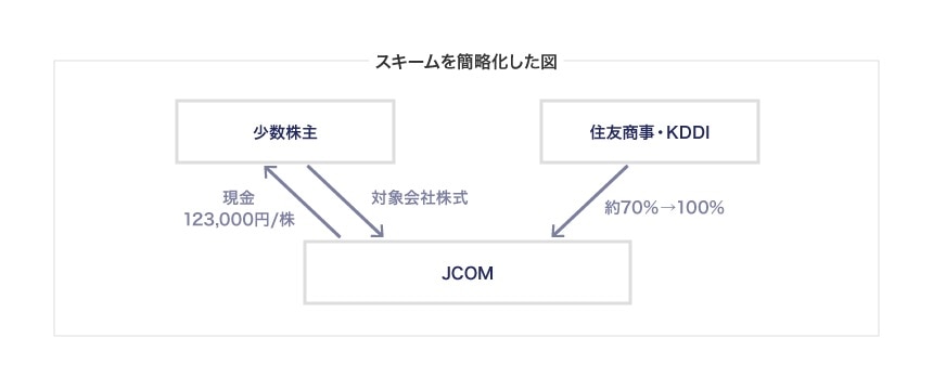 時系列と株価、取得価格の関係