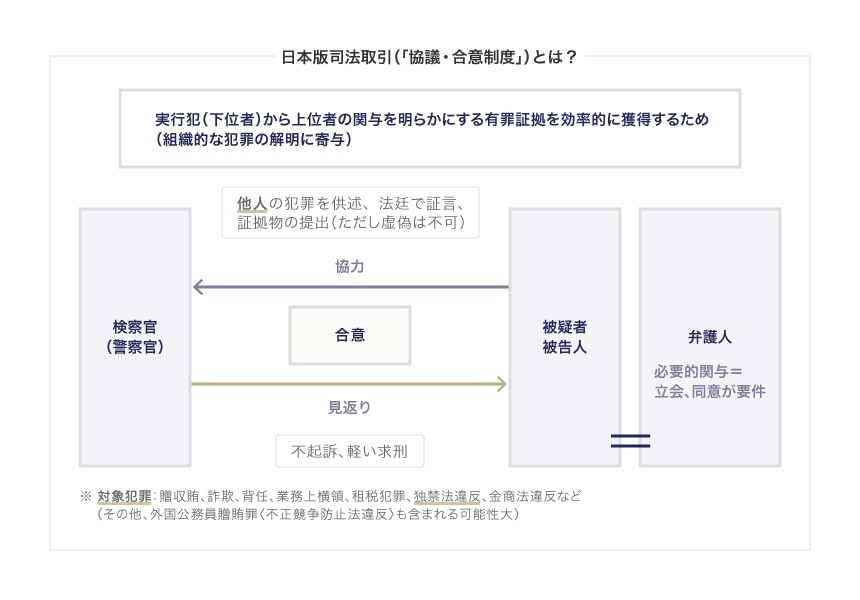 日本版司法取引「協議・合意制度」とは？
