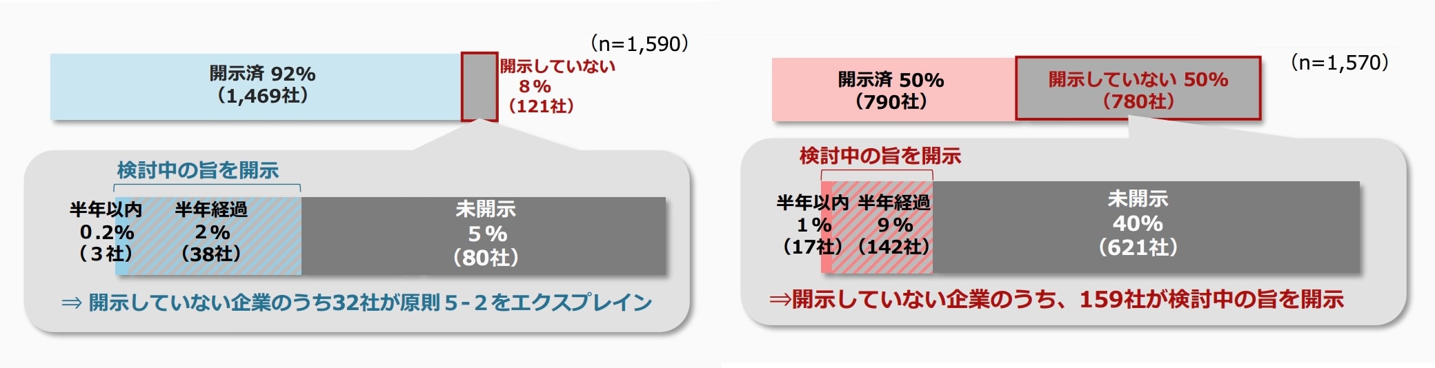 「資本コストや株価を意識した経営」に関する4年目の取組み 資料13ページ、14ページより抜粋