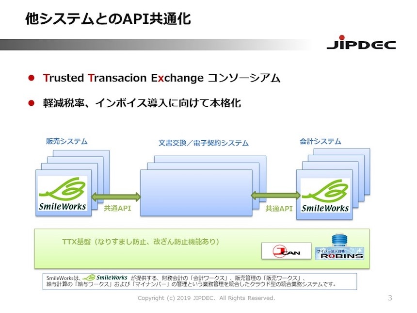 JIPDEC 他システムとのAPI共通化