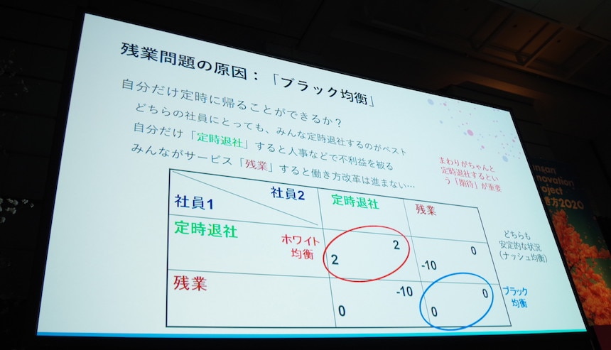 残業問題の原因：「ブラック均衡」
