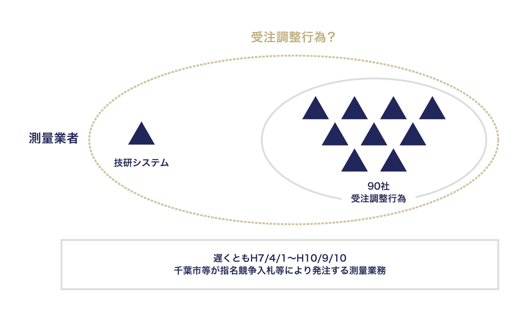 本事案の概要