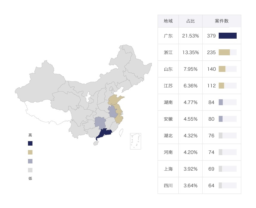 省別 商業賄賂の案件数（2015年〜2019年上半期まで）