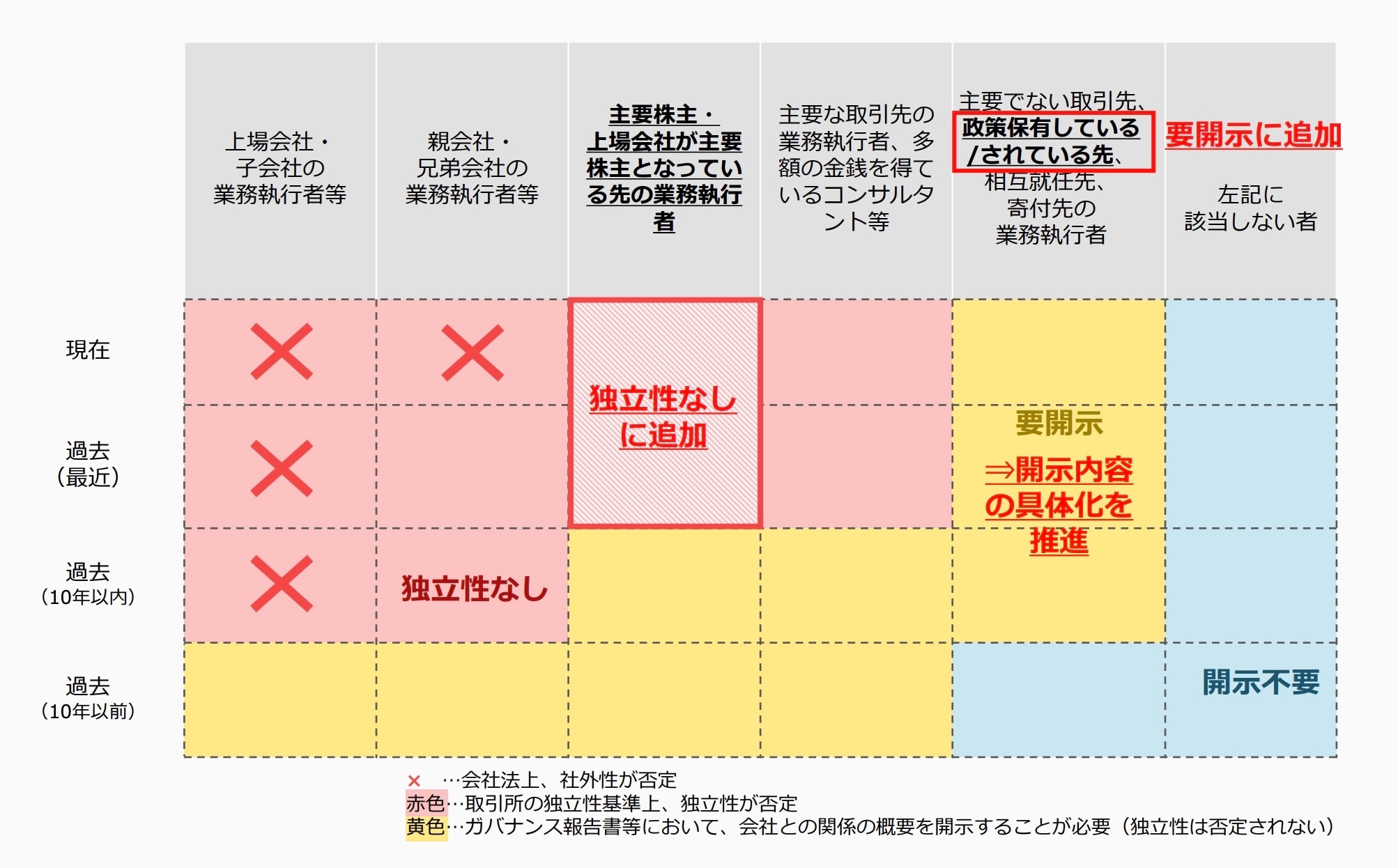 (出所)研究会第9回(2026年1月26日開催)東証説明資料①「少数株主保護に関する上場制度の見直し」