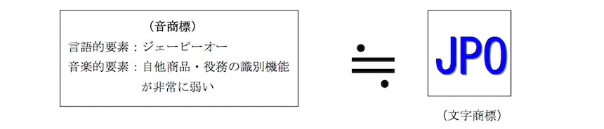 （例）原則として類似する場合