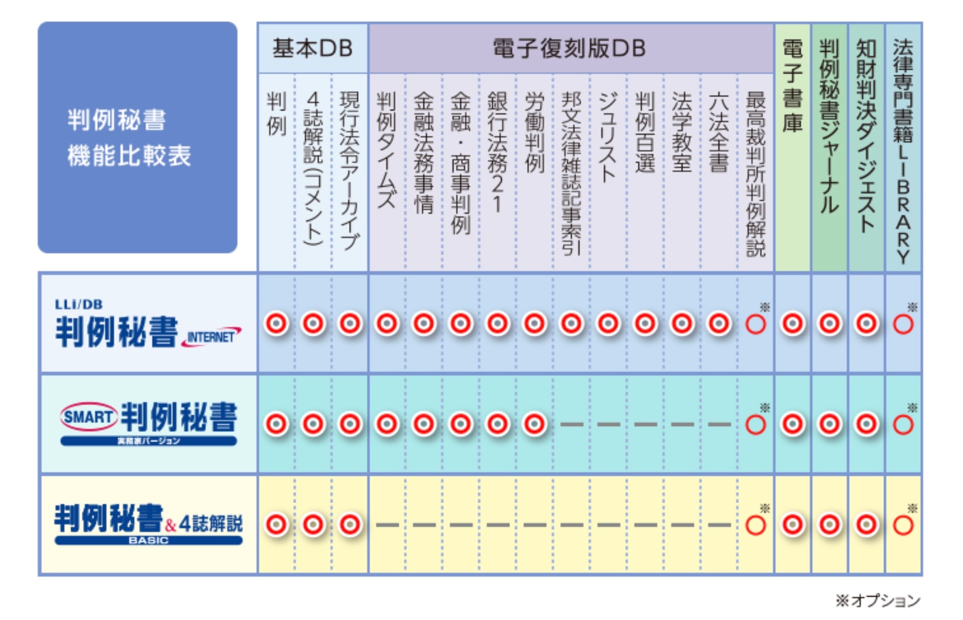 豊富な雑誌ラインアップ（出典：知っておきたい「判例秘書」の9つの特長）