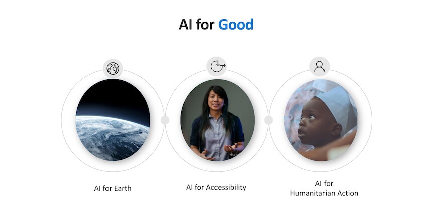 日本マイクロソフト AI 
for Good