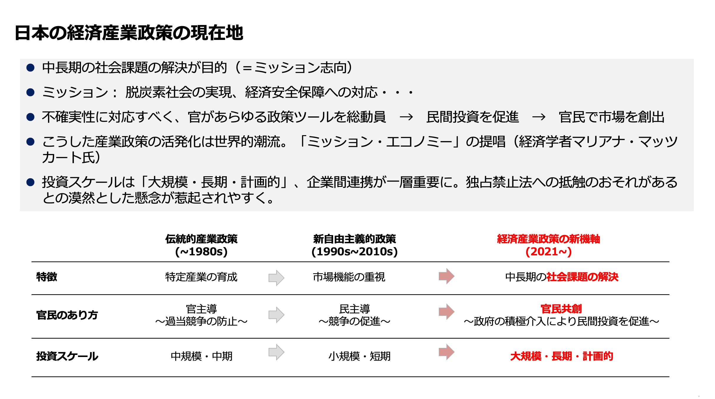 出典:経済産業省「経済産業政策の新機軸」(令和3年6月)をもとに作成