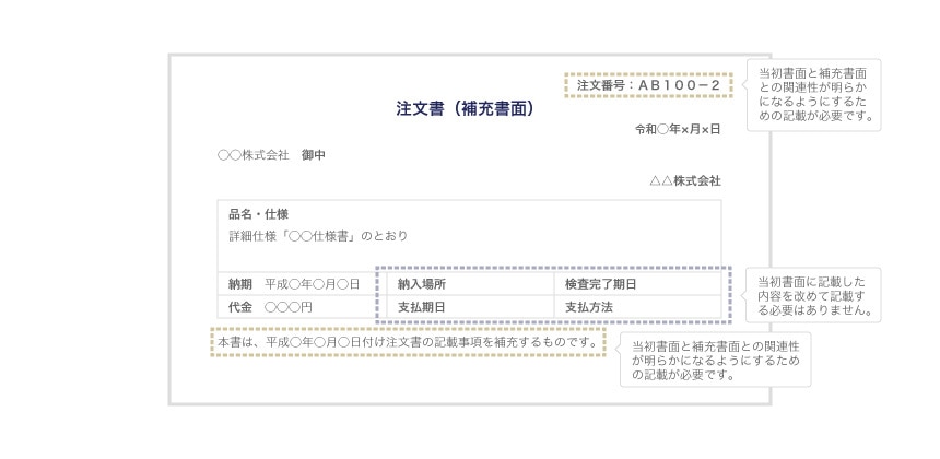 補充書面の記載例