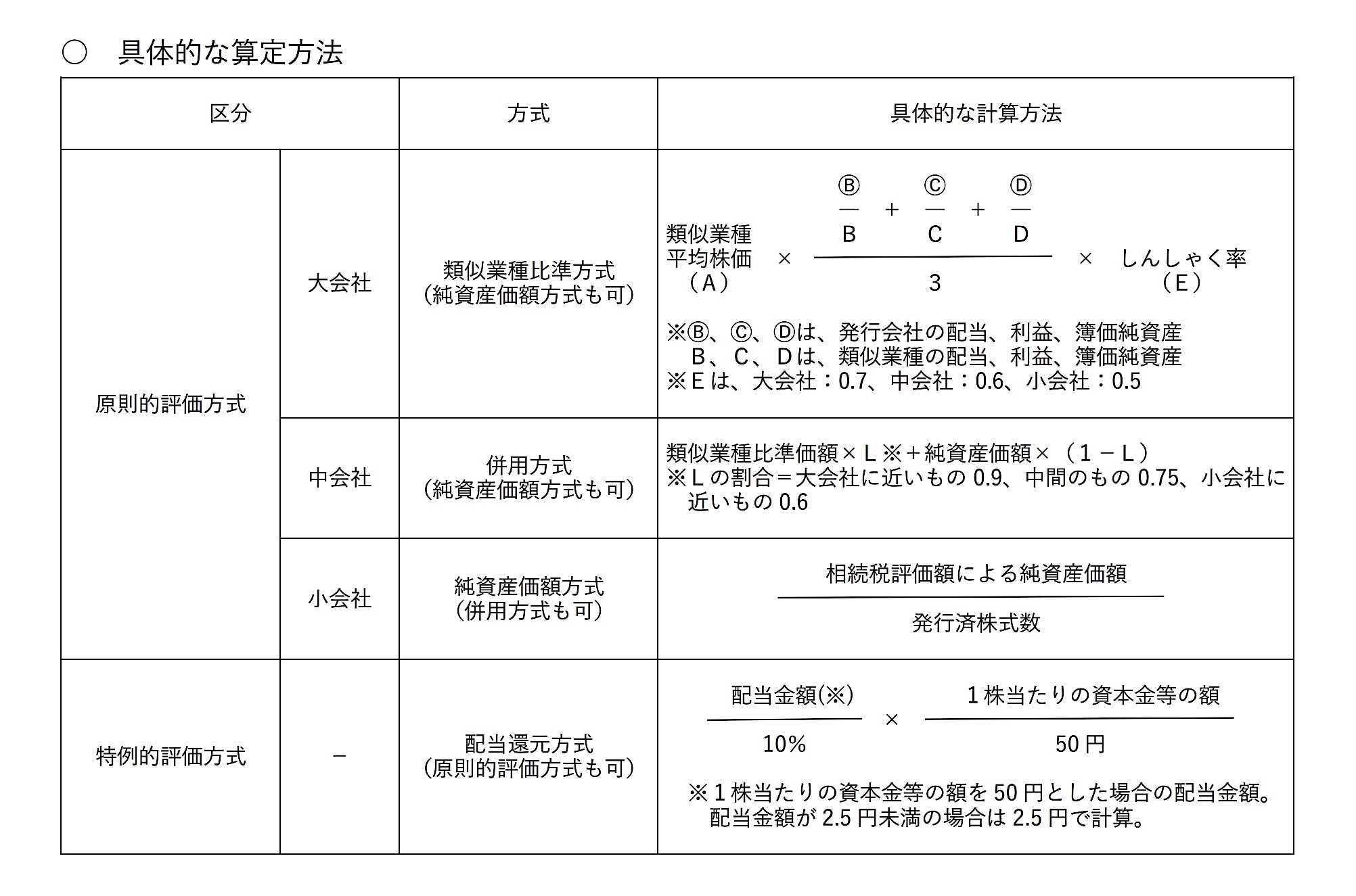 出典：国税庁「ストックオプションに対する課税（Q&A）」（令和5年5月、同年7月最終改訂）問7