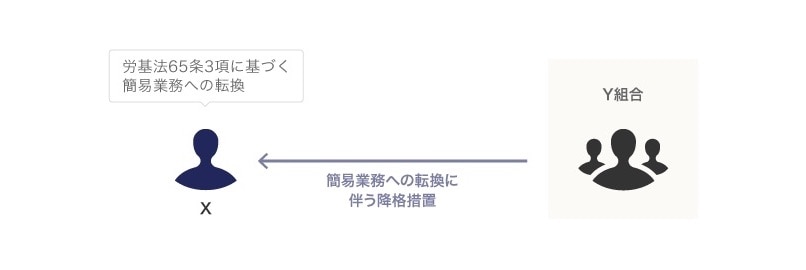 事案の概要