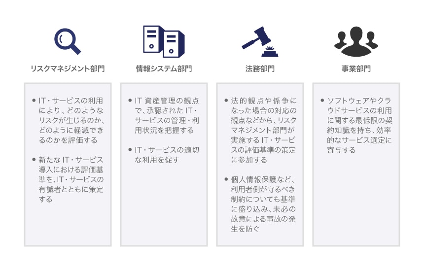 IT・サービスの審査フローにおいて、各部門が果たすべき役割