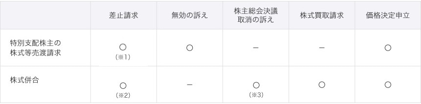 少数株主への対抗手段