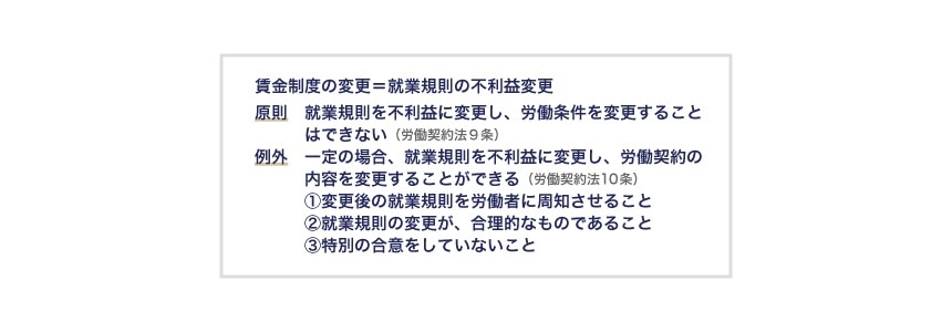 就業規則の不利益変更の要件
