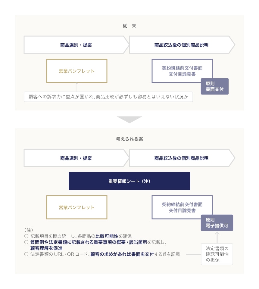 金融審議会「市場ワーキング・グループ」（第29回）事務局説明資料より抜粋