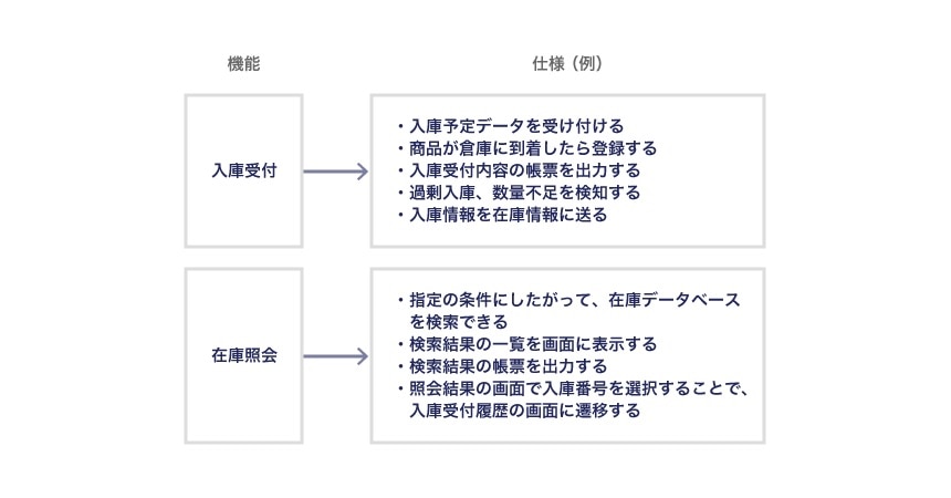 機能と仕様の例