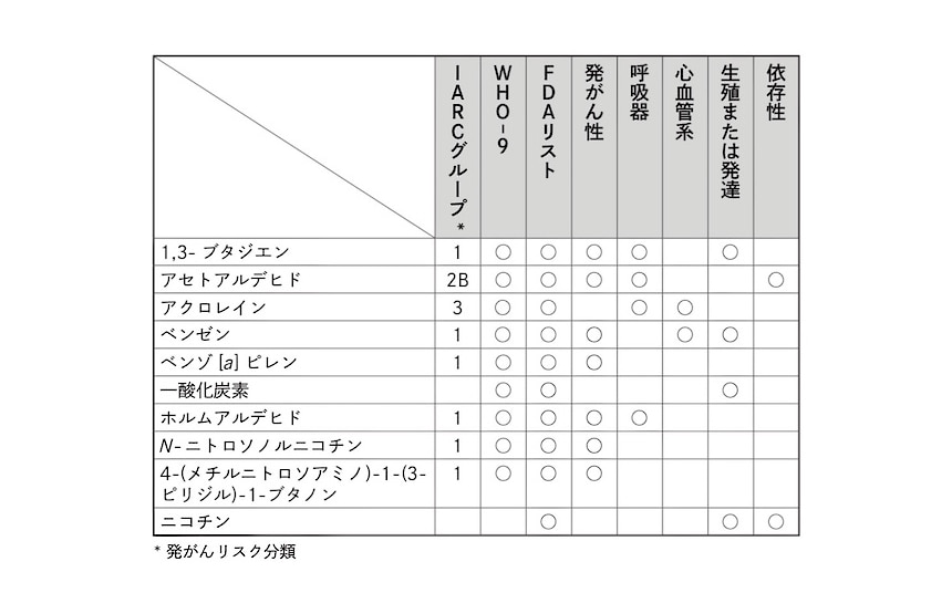 出典：いわゆる「タバコ白書」