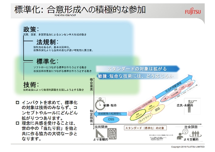 標準化と合意形成への積極的な参加