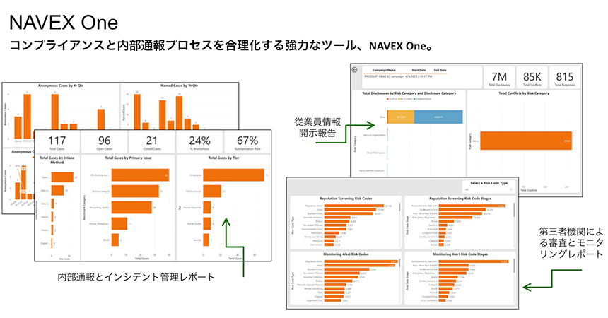 NAVEX Oneで出力したレポート画面