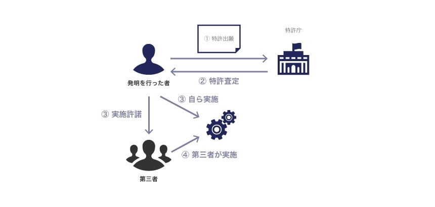 特許制度の概要