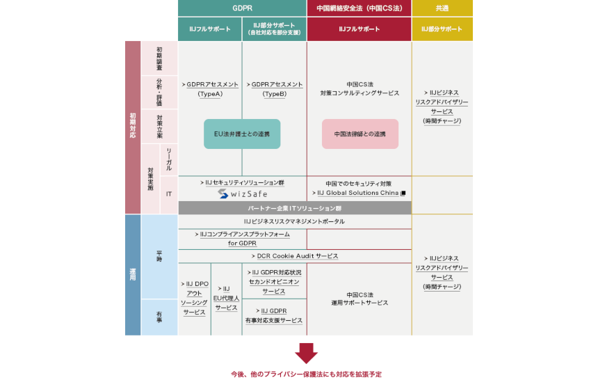 IIJが提供するソリューションイメージ図