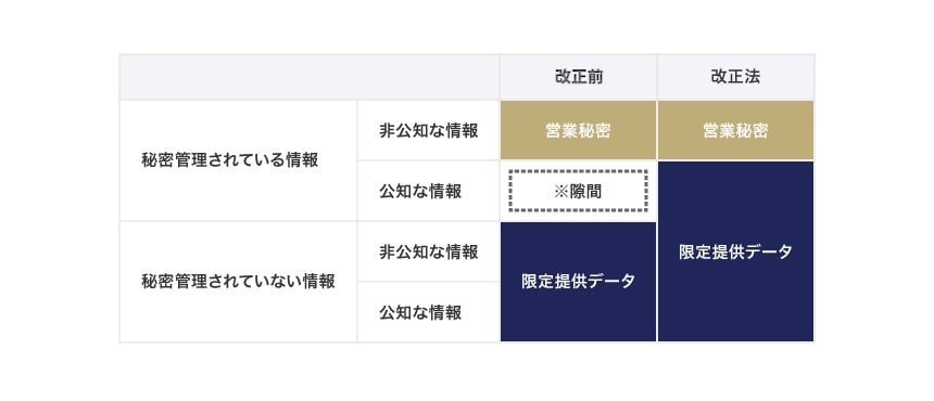 現行法における保護の間隙