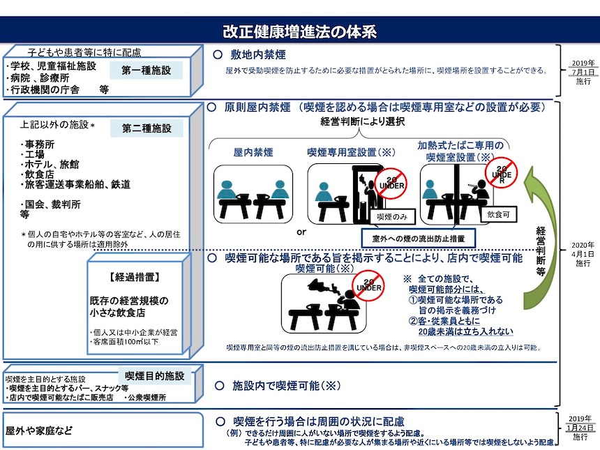 出典：厚生労働省「健康増進法の一部を改正する法律（平成30年法律第78号）概要」