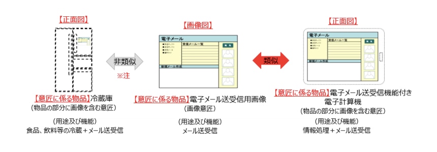 意匠審査基準 第Ⅳ部第1章32頁より引用
