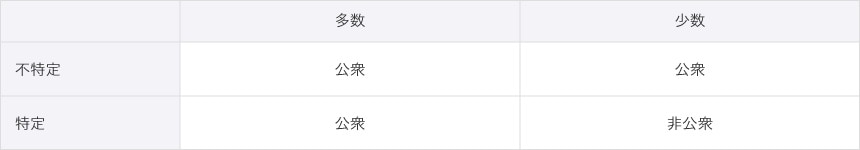「公に」とは