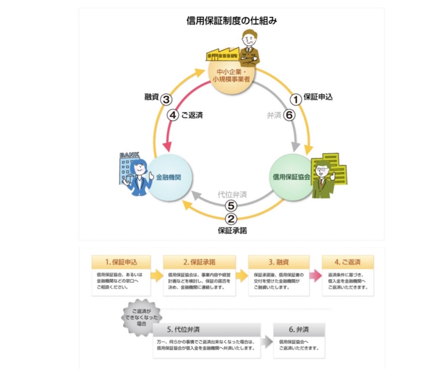 【中古】 保証協会保証付融資の実務必携 信用保証協会の代弁拒否を防ぐ１３４ケース/銀行研修社/岡崎治郎 rectangle_large_type_2_5f9b31e