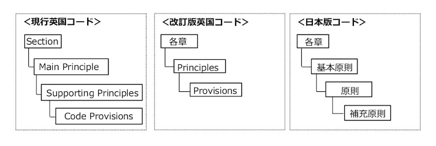 各章の構成