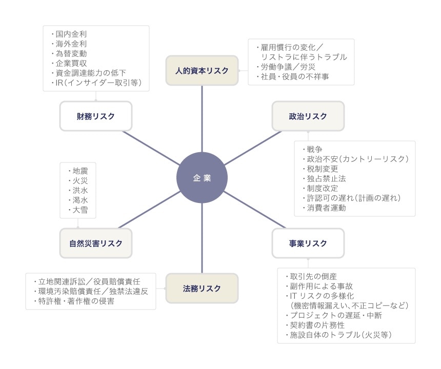 リスクやクライシス要因