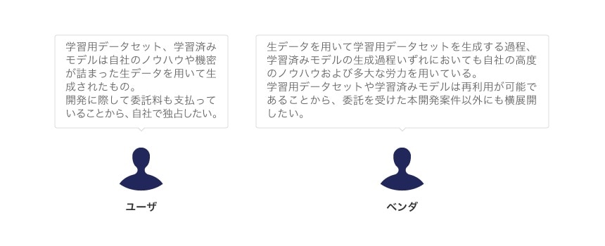 ユーザとベンダの成果物に関する意向