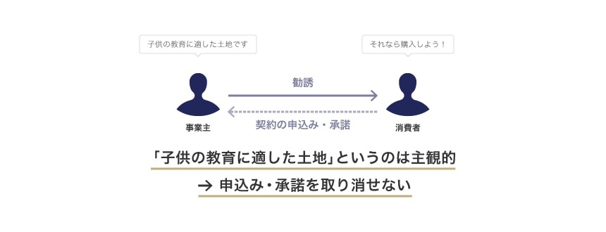 担当者Bが主張②のとおり対応していた場合