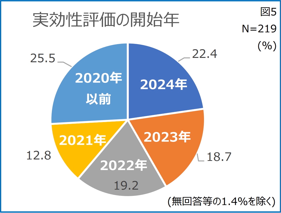 （出所）本報告書5頁