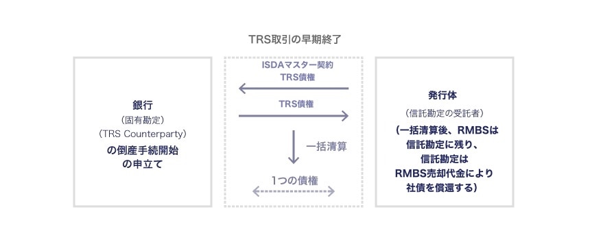 一括清算のイメージ
