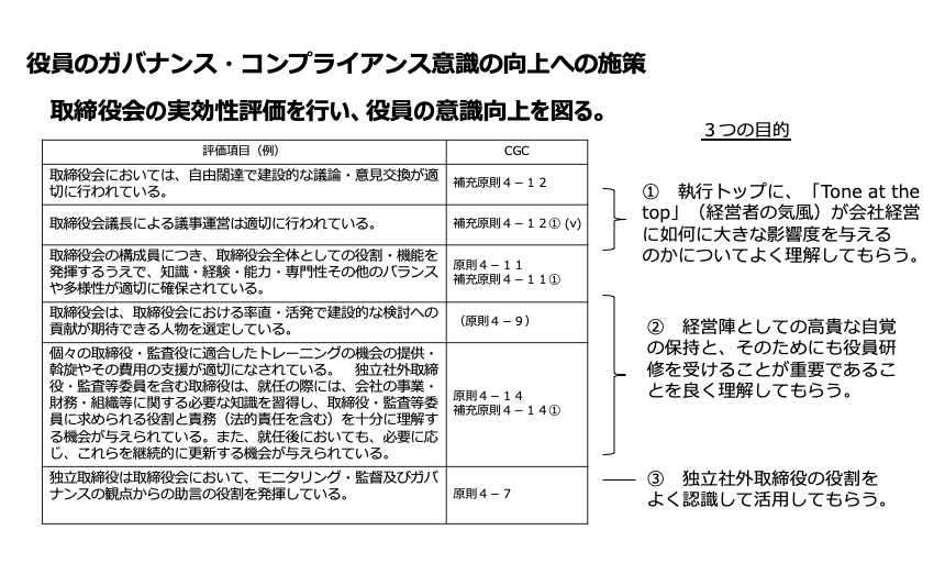 役員のガバナンス・コンプライアンス意識の工場への施策