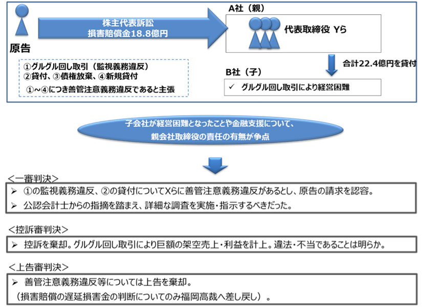 原告の訴えと判決の概要