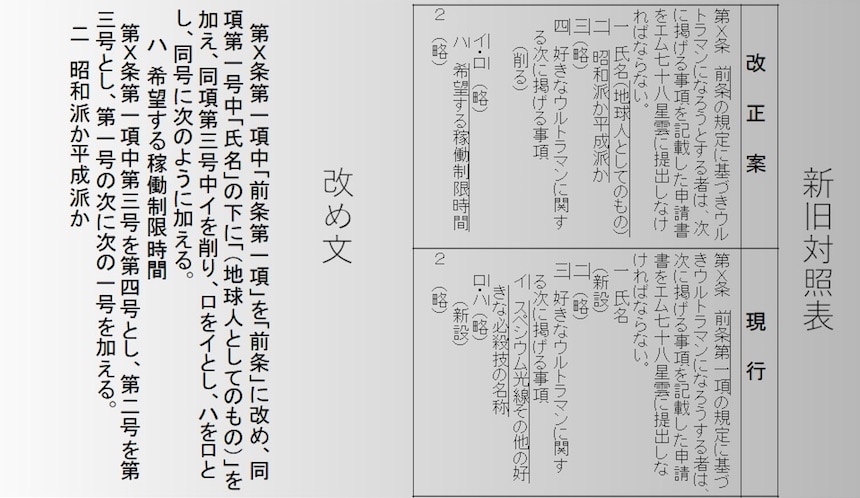 新旧対照表と改め文（内閣官房内閣サイバーセキュリティセンター 上席サイバーセキュリティ分析官　蔦 大輔氏の発表スライドより）