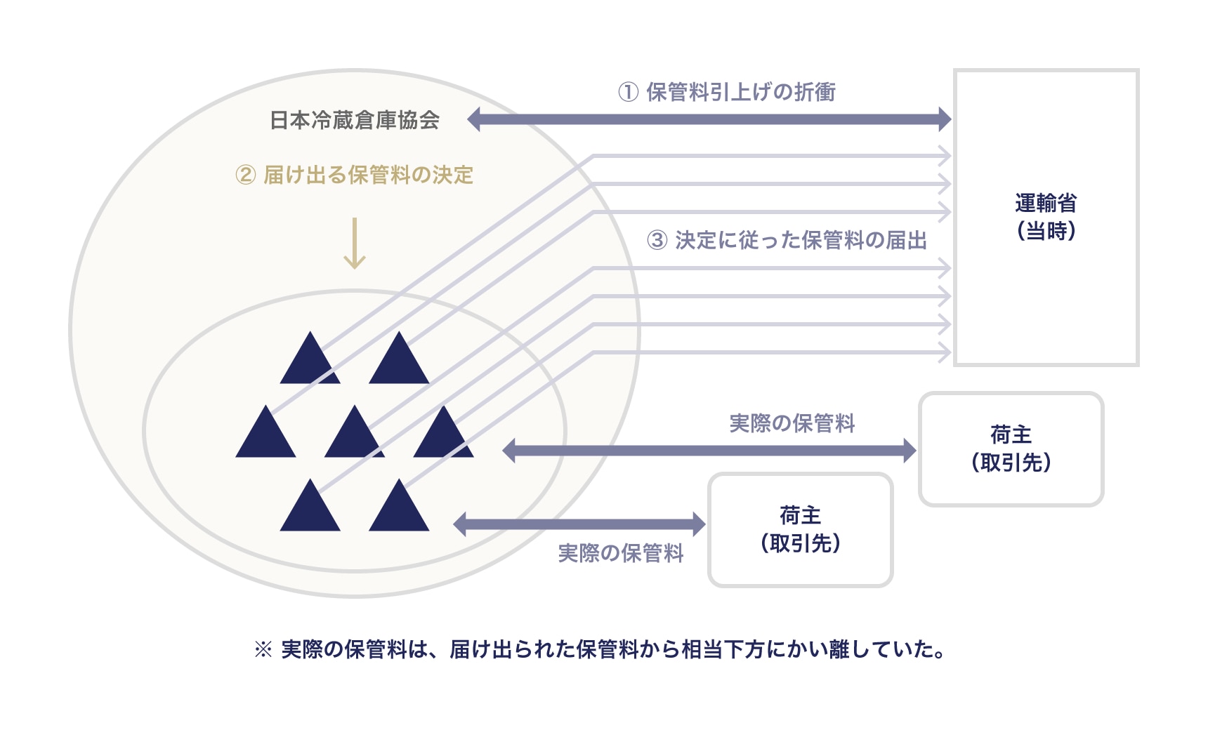 事案の概要