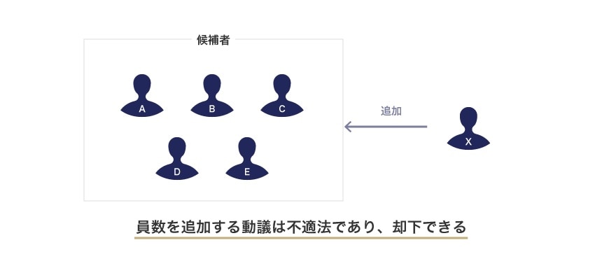 例：「候補者A・B・C・D・E」に加えて「候補者X」の選任を求められた場合
