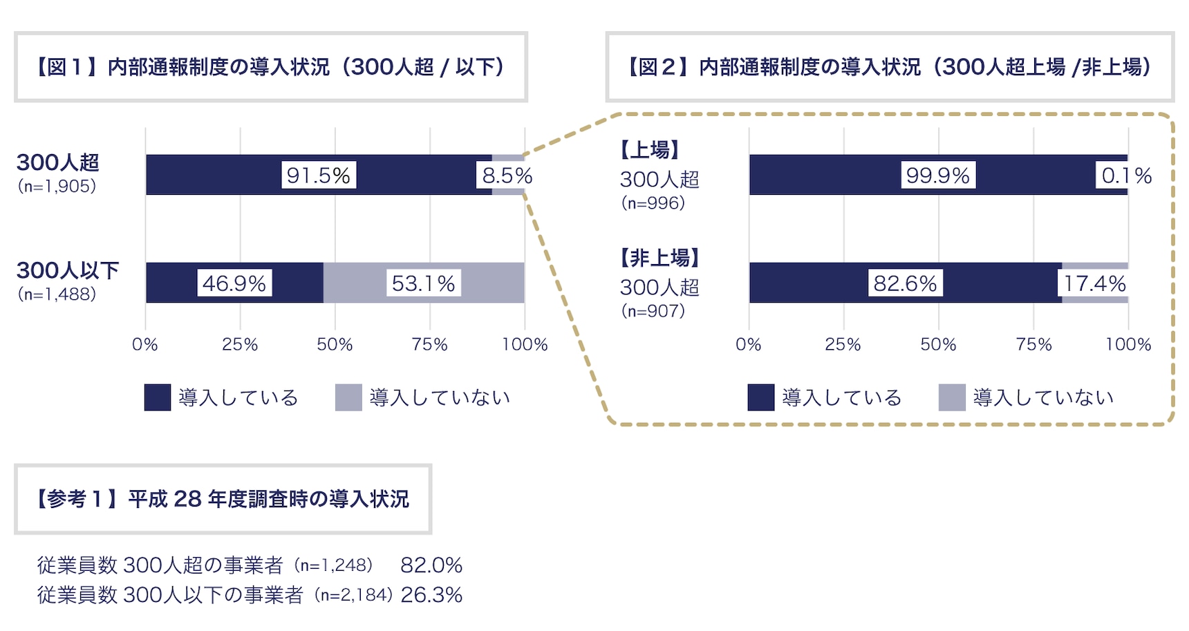 公益通報者保護法の一部を改正する法律の概要