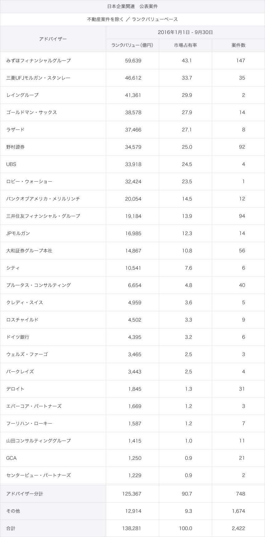 日本企業関連 公表案件