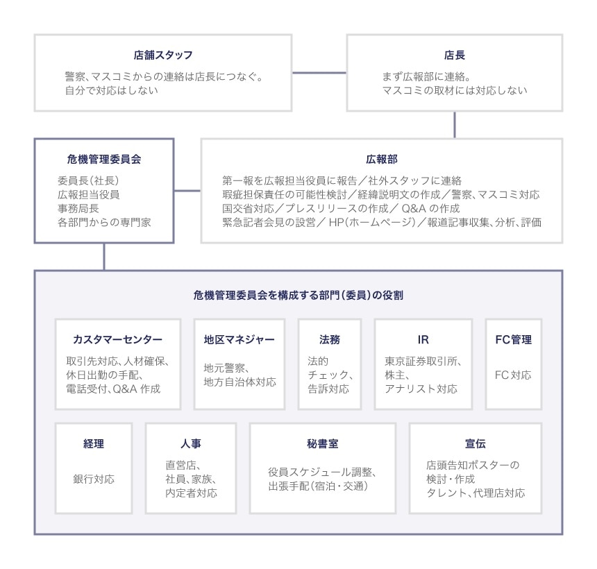 【中古】 顧客・得意先のイザに備える実践管理マニュアル/日本実業出版社/日本実業出版社 中古】 顧客・得意先のイザに備える実践管理マニュアル/日本実業