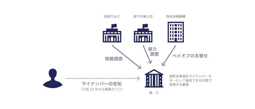 派遣社員の労働時間管理