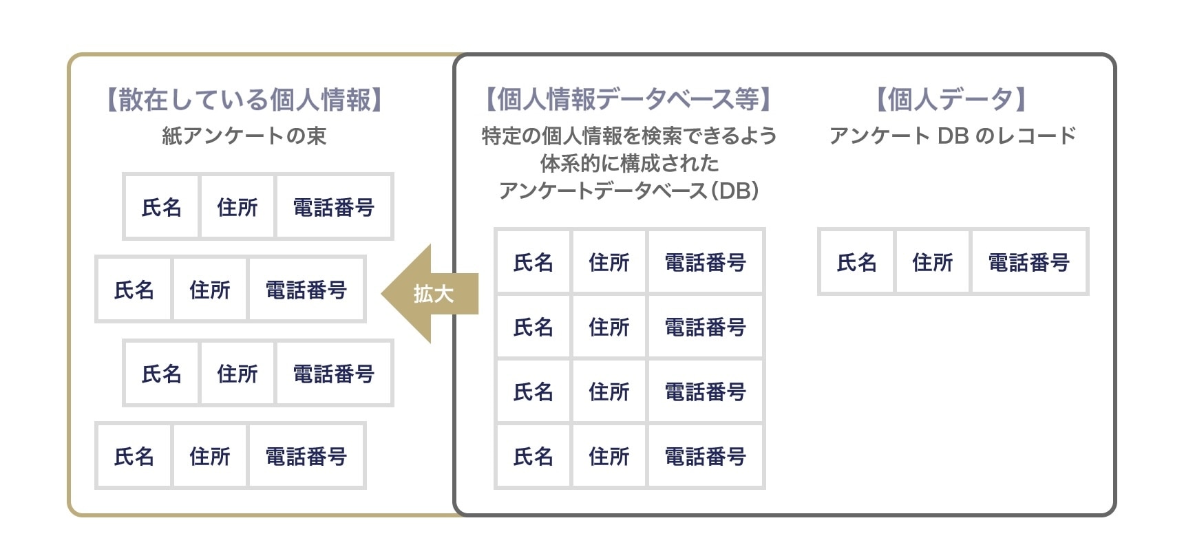 不正行為による漏えい等発生時における報告対象が拡大