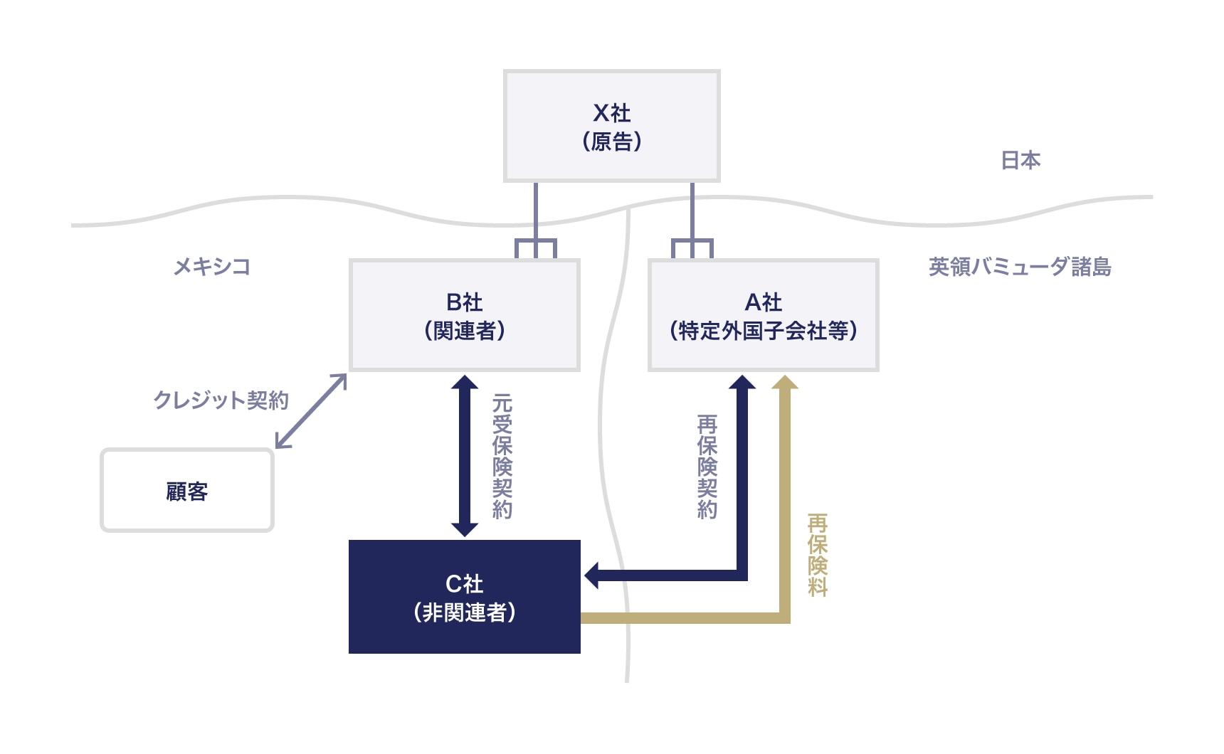 本判決の事案の概要 