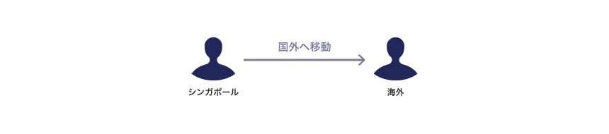 シンガポール国外へ移動するには確認義務が発生する